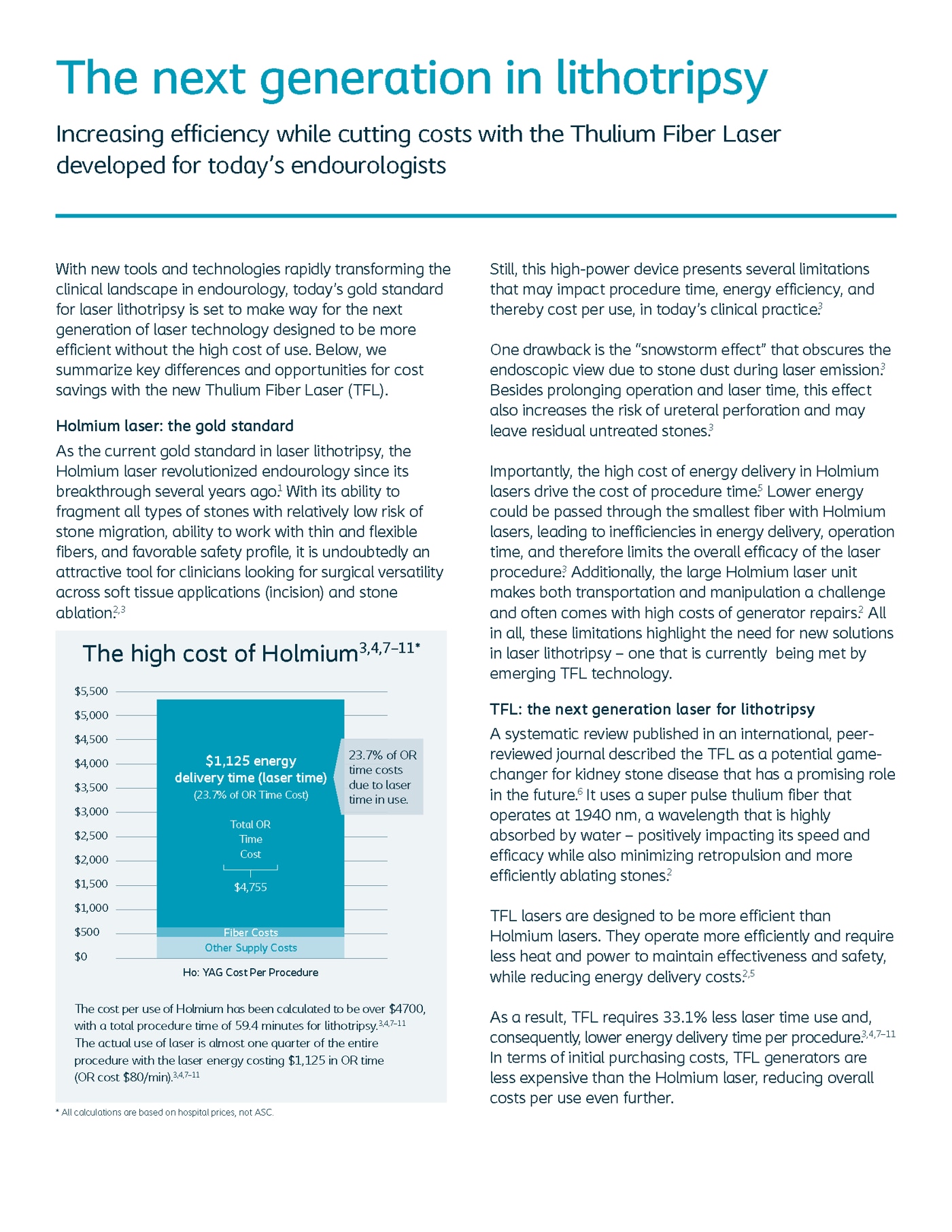 The next generation in lithotripsy