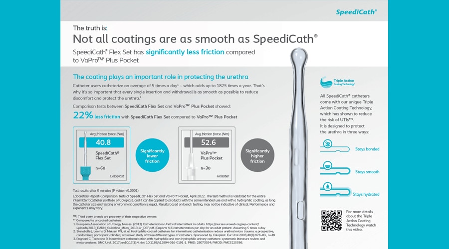 SpeediCath® Flex Set with Triple Action Coating Technology